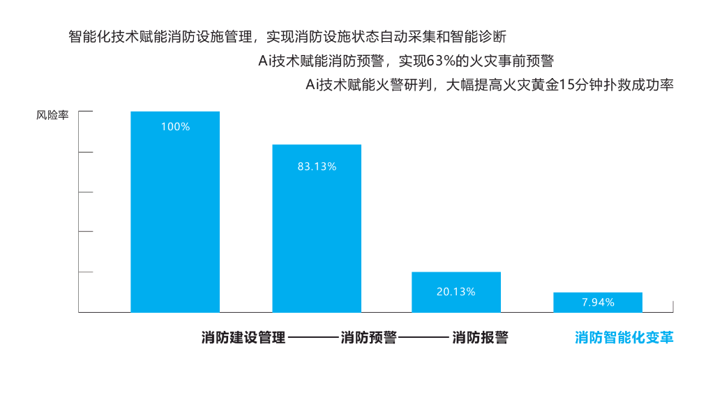 已有应用案例数据分析